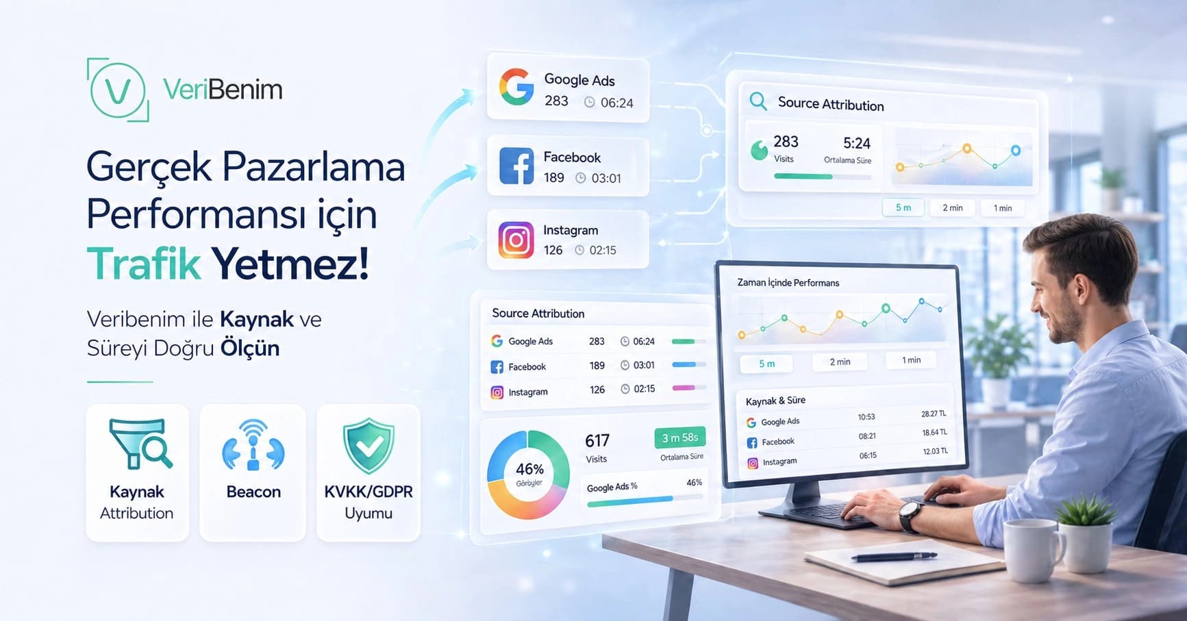 Trafik Kaynağını ve Ziyaretçi Oturumunu Doğru Okumak: Attribution Hataları Nasıl Azaltılır?